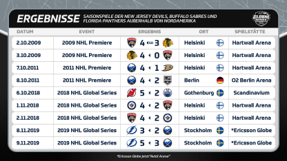 DE GS Results