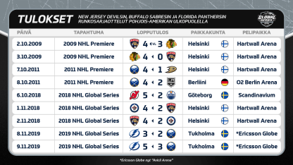 FI GS Results Table2